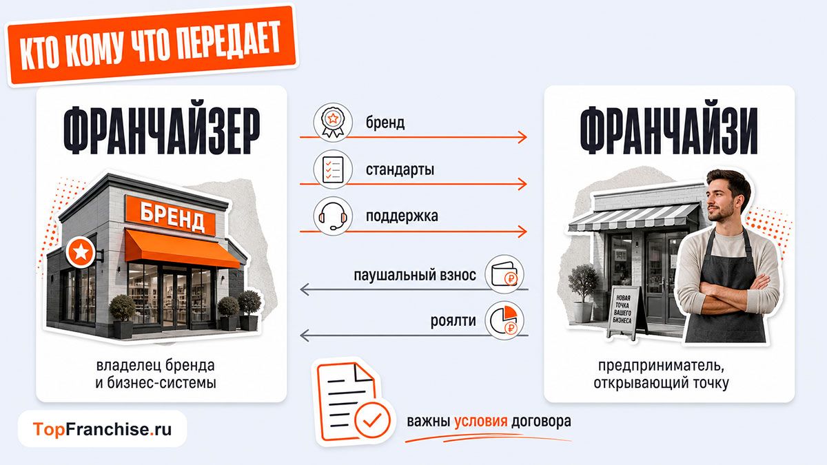 Что такое франшиза