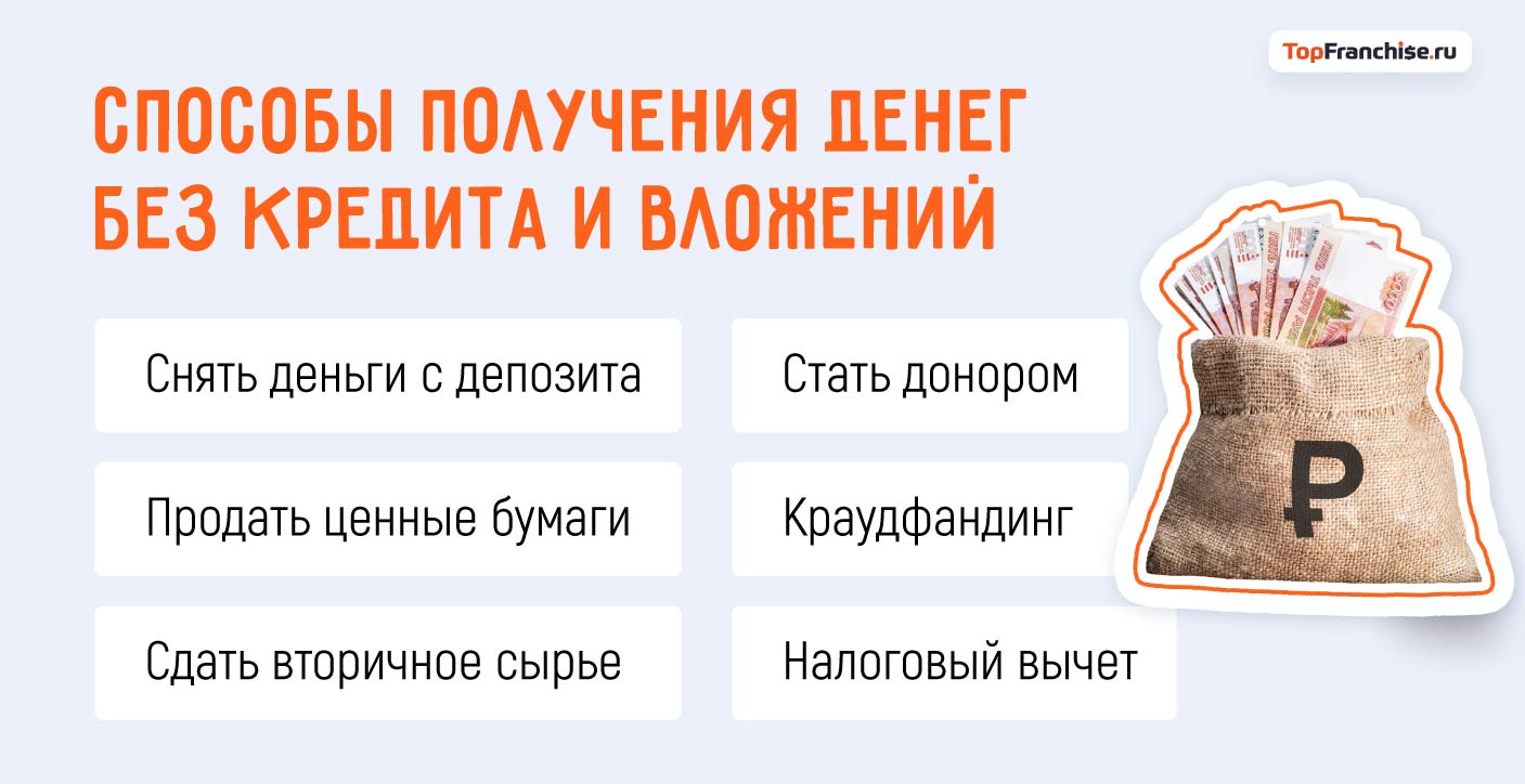  Где быстро взять деньги
