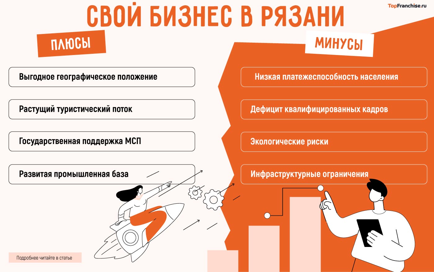 Бизнес идеи в Рязани