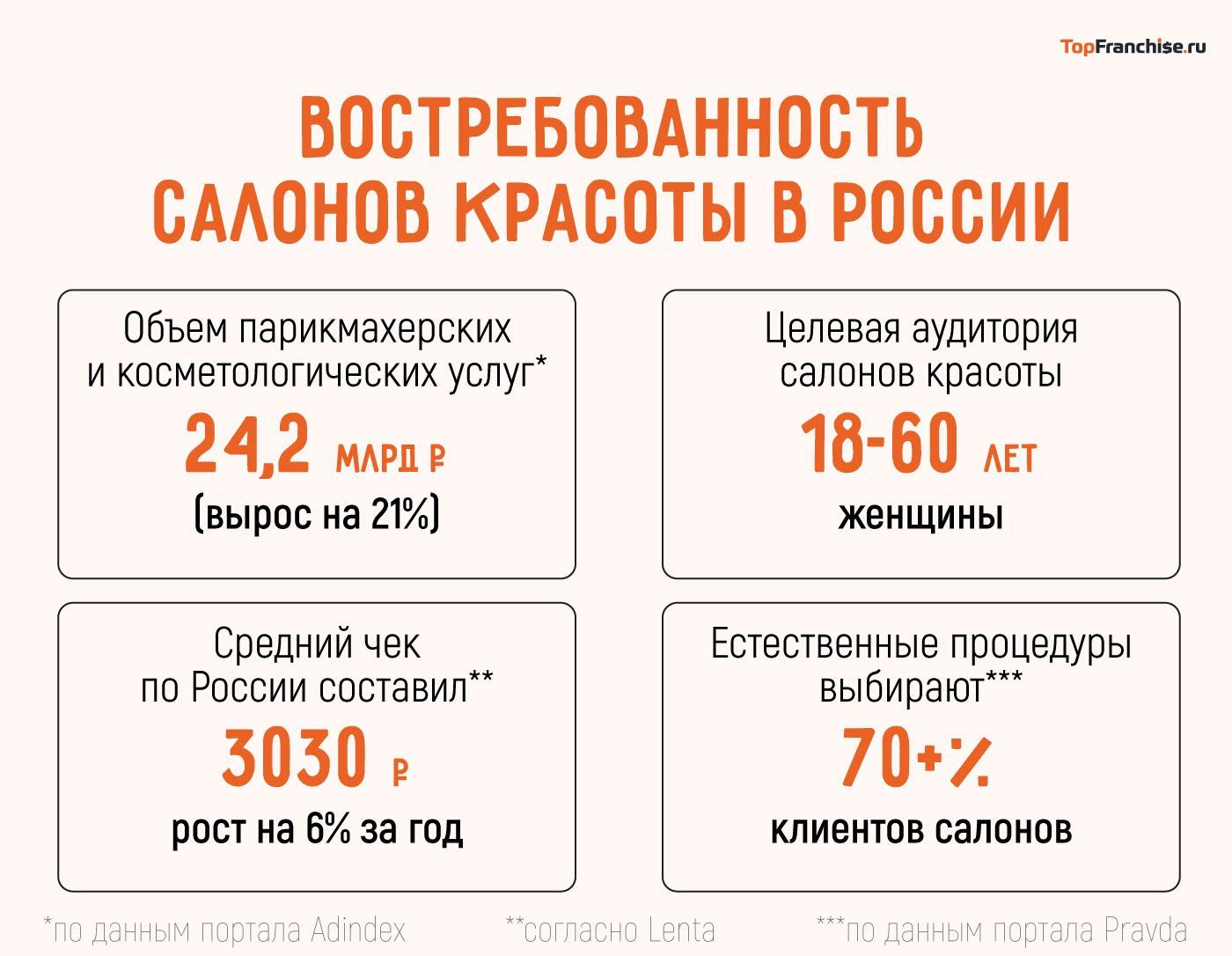 Открыть салон красоты