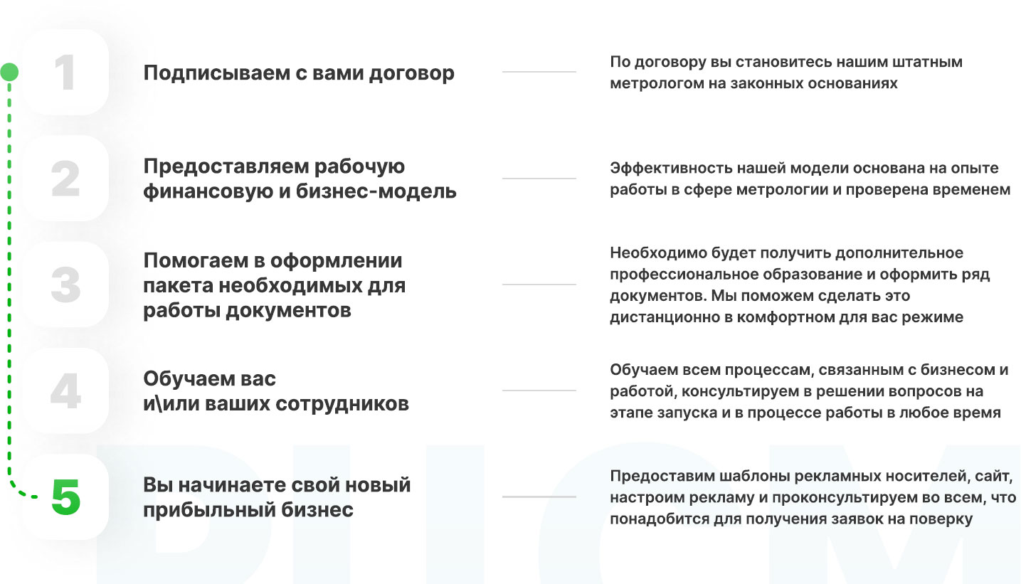 Франшиза ООО «Региональный Центр Стандартизации и Метрологии»