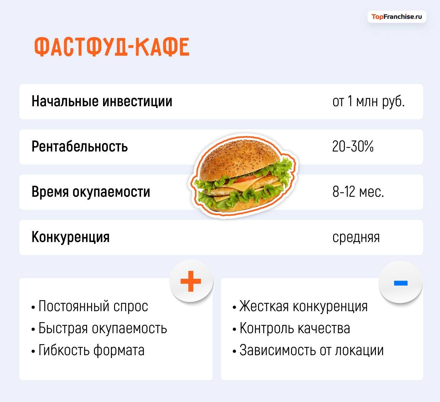 Какой бизнес открыть в Москве: 40 актуальных бизнес-идей
