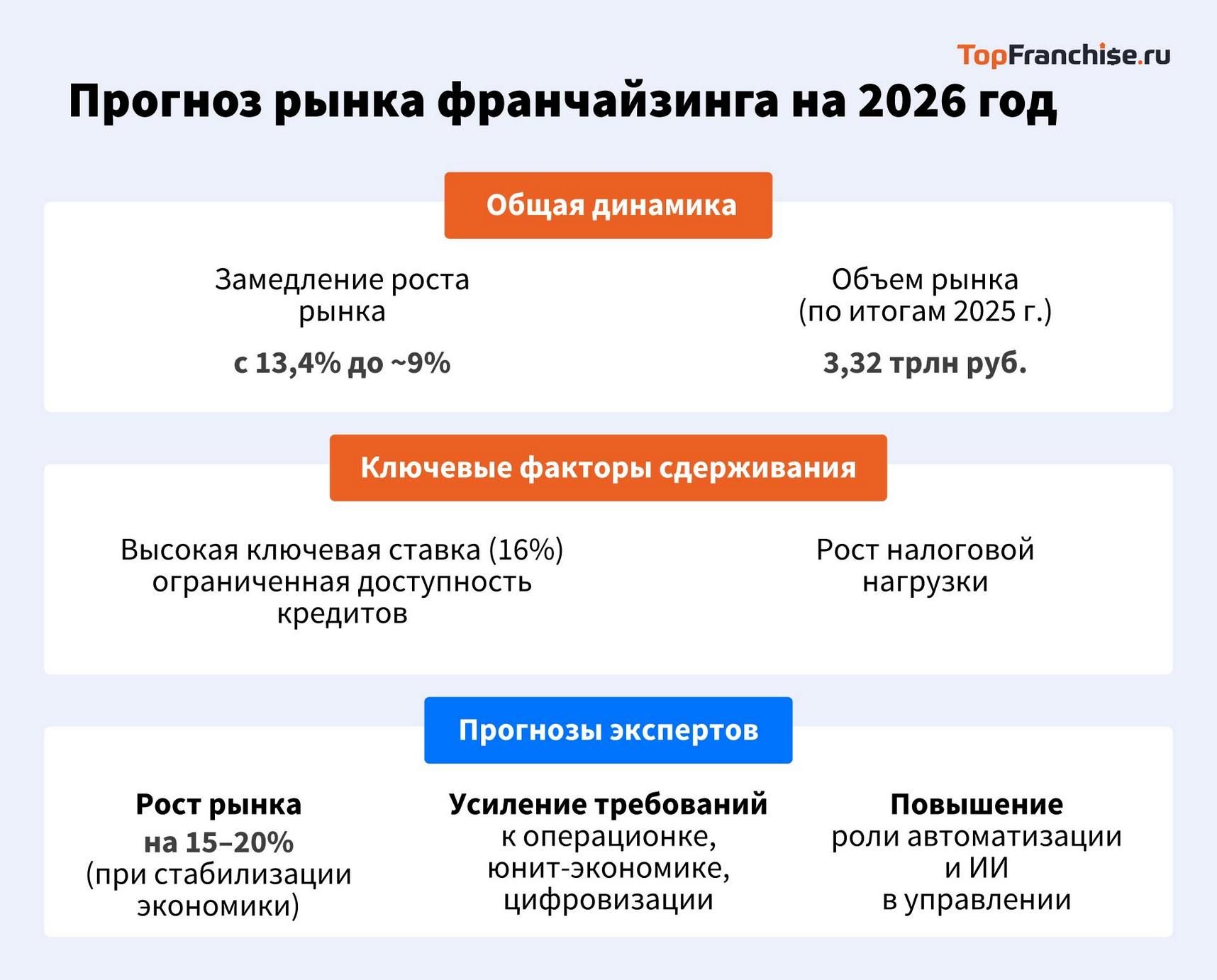 Рабочая модель для регионального бизнеса