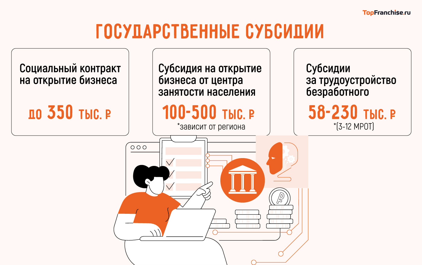 Субсидии и гранты: как получить деньги на франшизу по федеральной программе