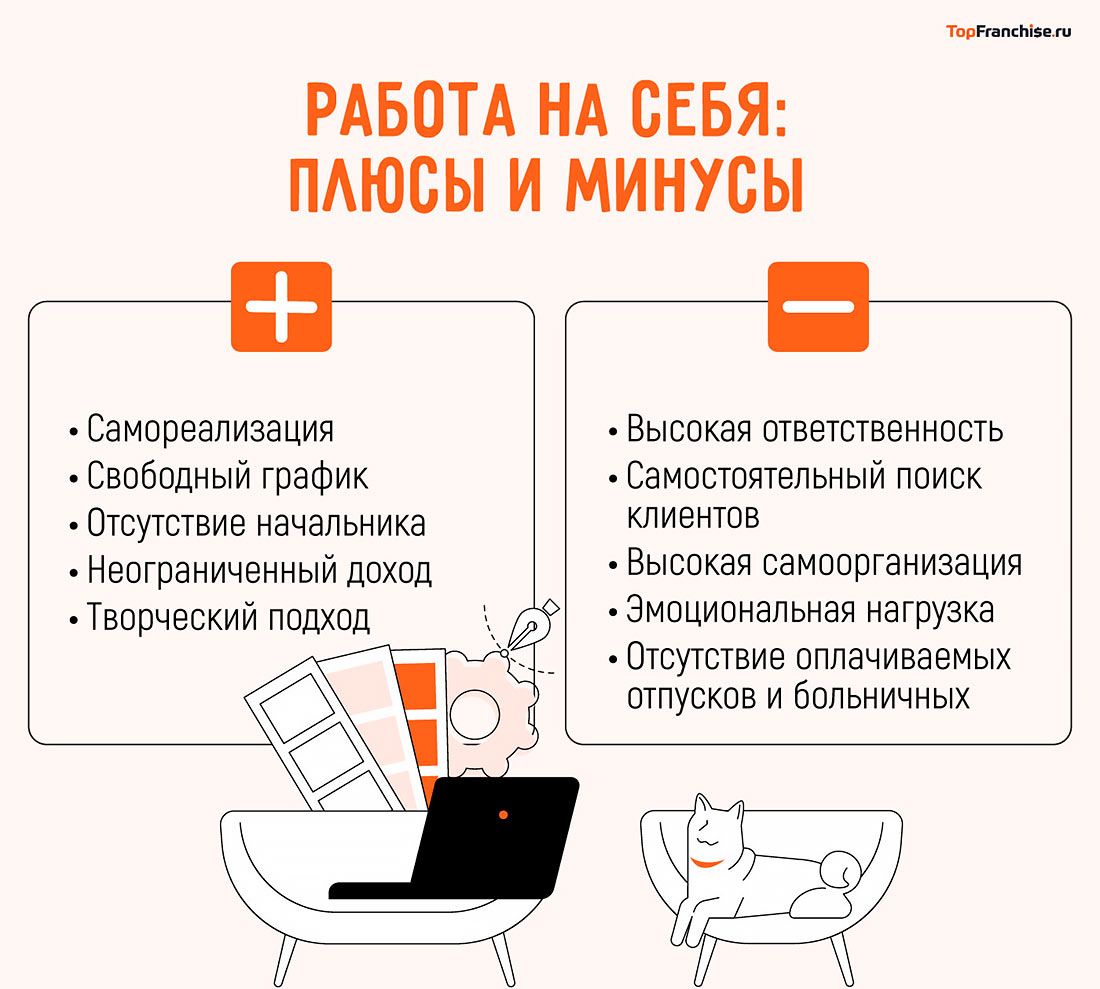 105 идей работы на себя в 2026 году — без опыта, без вложений и удаленно