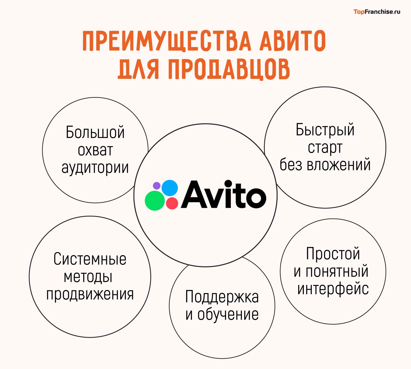 Как и что продавать на Авито в 2026 году: идеи для заработка