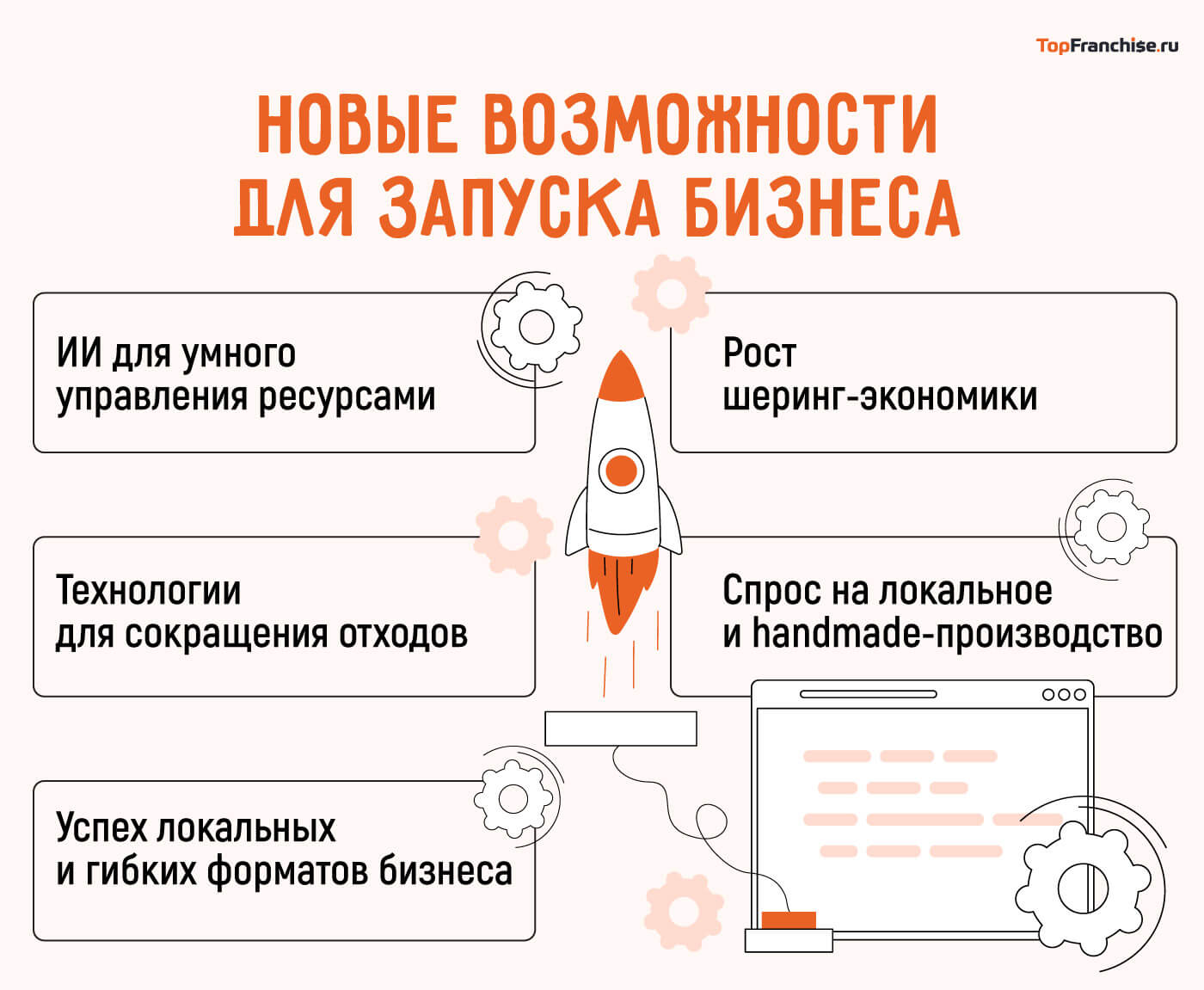 Самый актуальный бизнес в 2026