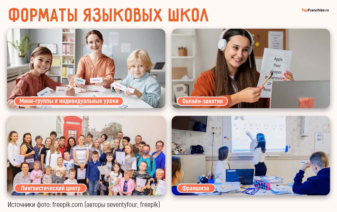 Франшиза языковой школы