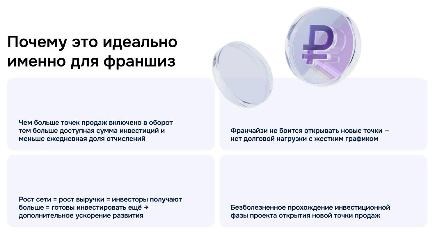 Инвестиционная платформа «Партнерские финансы» | АО «Доля роста»