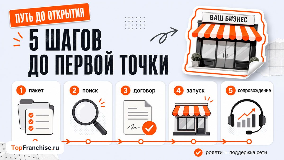 Что такое франшиза