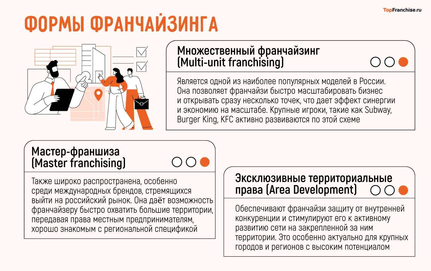 Франчайзинг