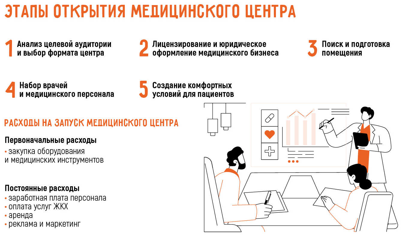 Как открыть свою медицинскую клинику в 2026 году: самостоятельно или по франшизе