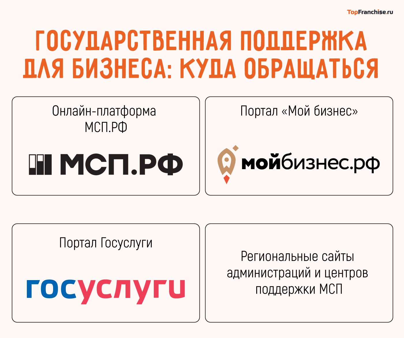 Государственная поддержка франчайзинга: на какие меры поддержки бизнеса может рассчитывать владелец франшизы