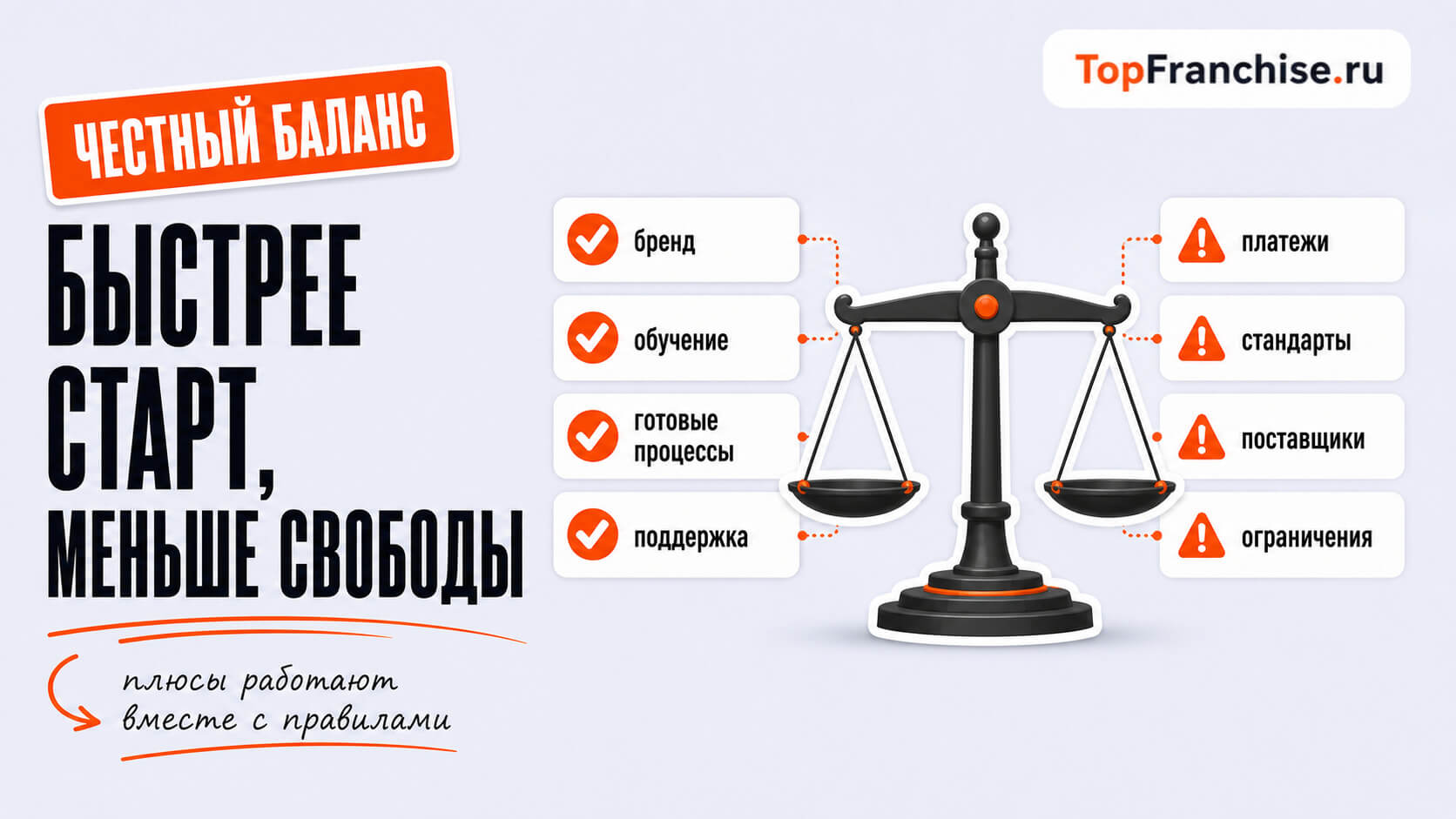 Что такое франчайзинг: примеры, виды, плюсы и минусы