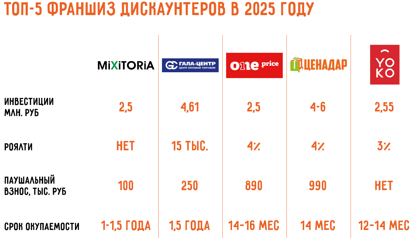 Открытие дискаунтера: с нуля или по франшизе