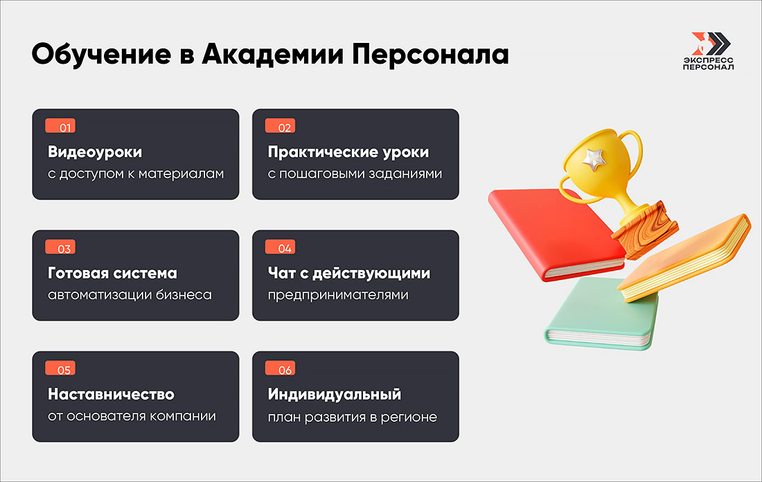 Франшиза аутсорсинга «Экспресс Персонал»