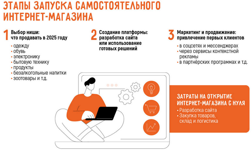 Как открыть свой интернет-магазин в 2026 году: самостоятельно или по франшизе