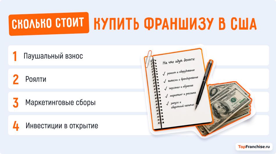 Франчайзинг незаметно сделал богатыми бесчисленное множество американцев