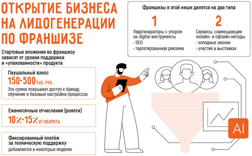 Бизнес на лидогенерации: открыть с нуля самостоятельно или по франшизе