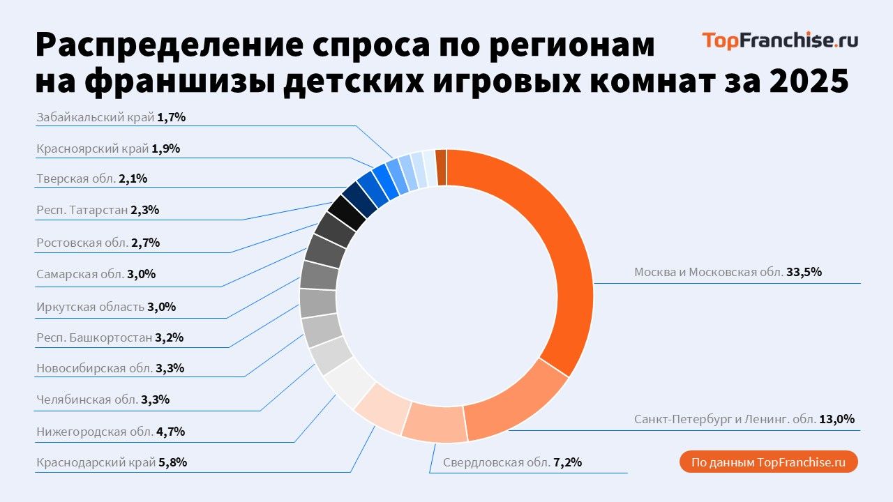 Рабочая модель для регионального бизнеса