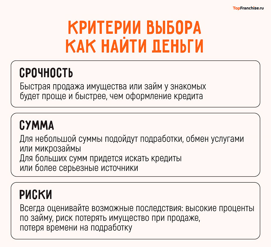 Где взять деньги в долг срочно