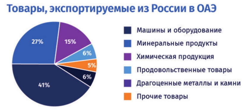 Манящие Эмираты: как вывести компанию на рынок ОАЭ с помощью франшизы