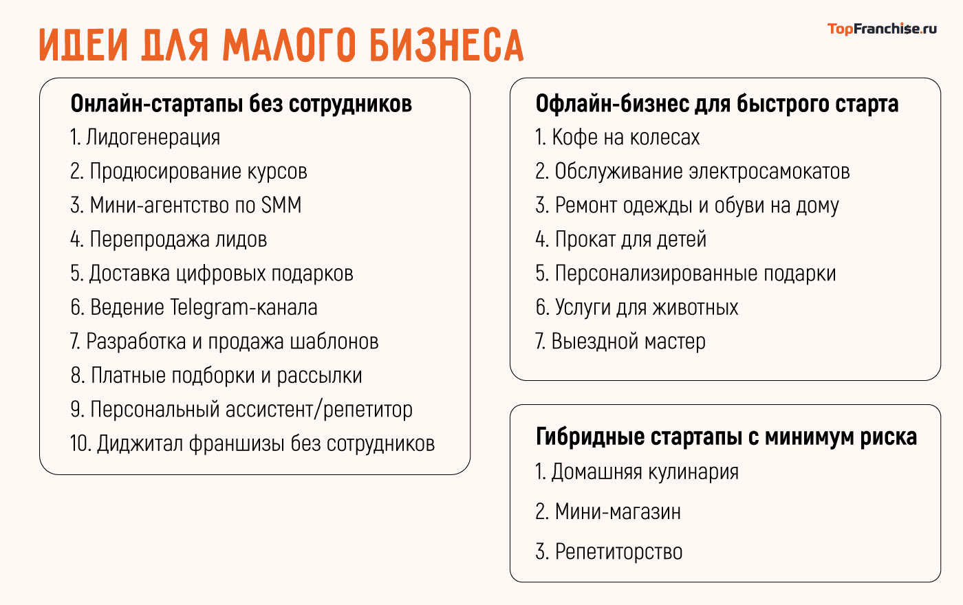 Новые идеи для бизнеса