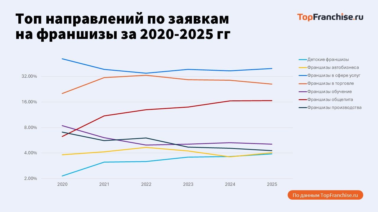 Рабочая модель для регионального бизнеса