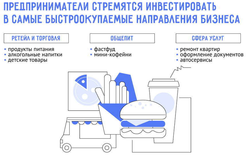 Франчайзинговая сеть: что это такое и как она работает в России