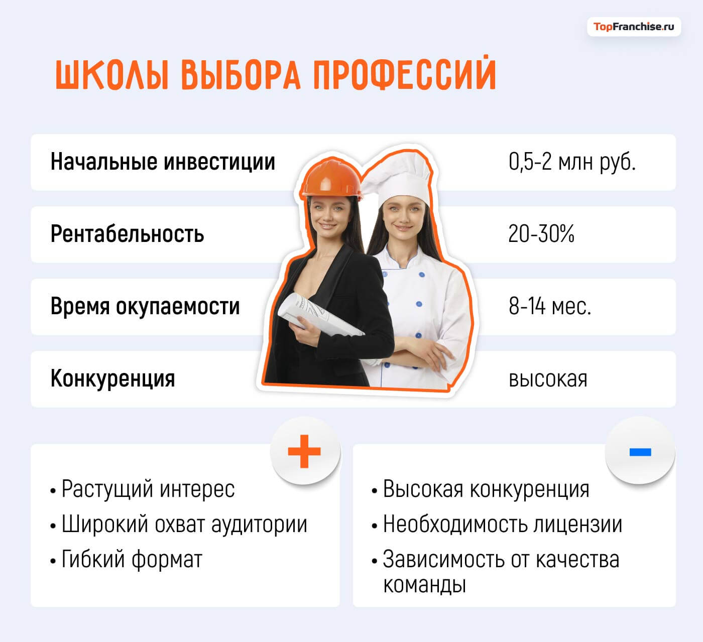 Какой бизнес открыть в Москве: 40 актуальных бизнес-идей