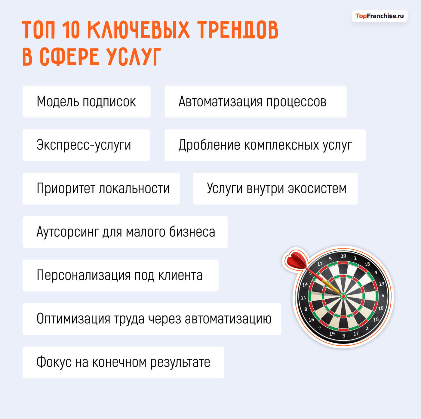 Бизнес в сфере услуг: топ направлений и бизнес-идей в 2026 году