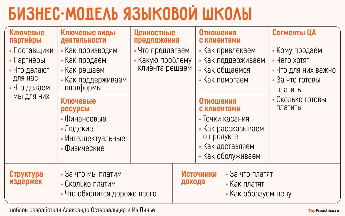 Как открыть блинную: самостоятельно или по франшизе