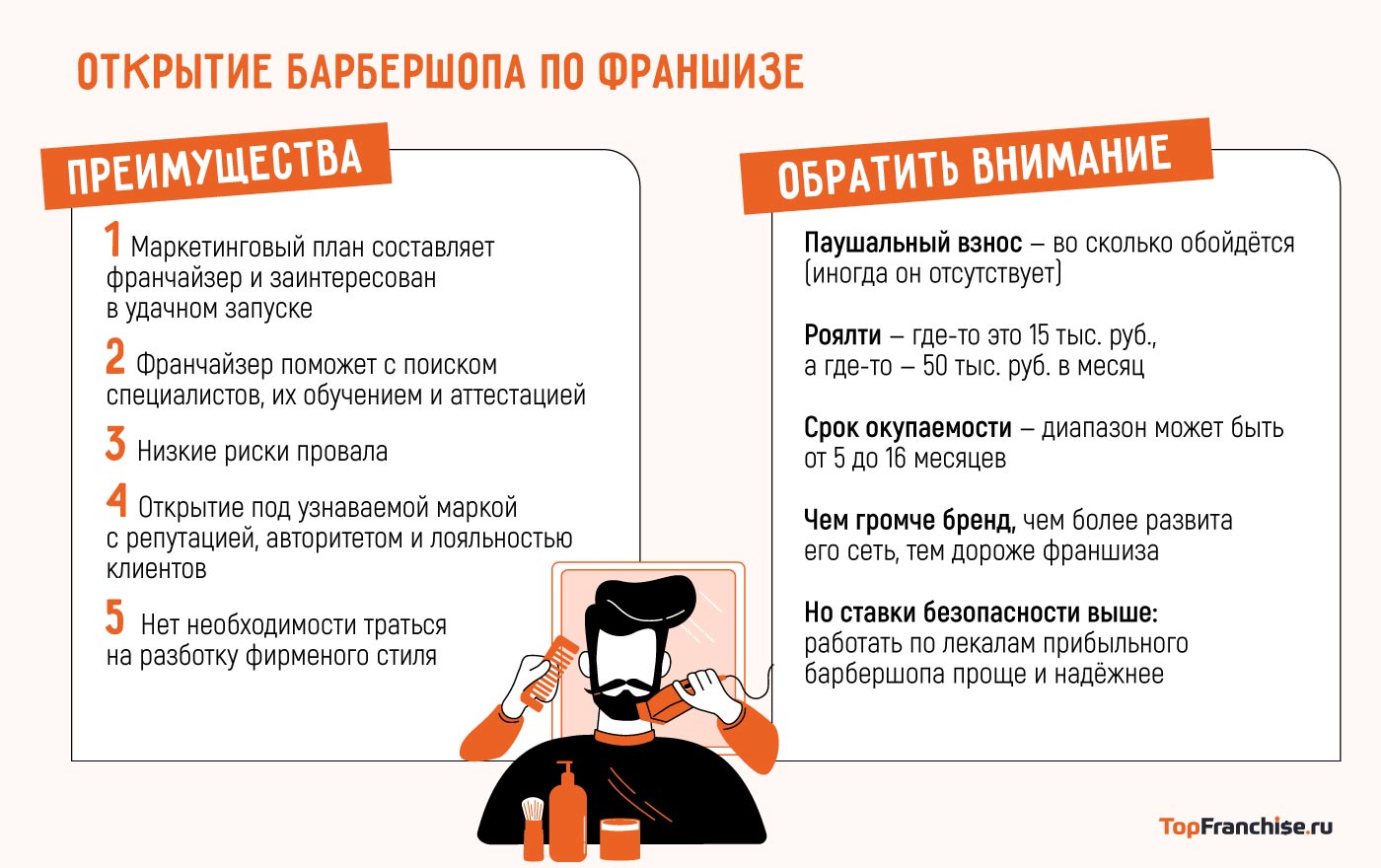 Барбершоп франшиза