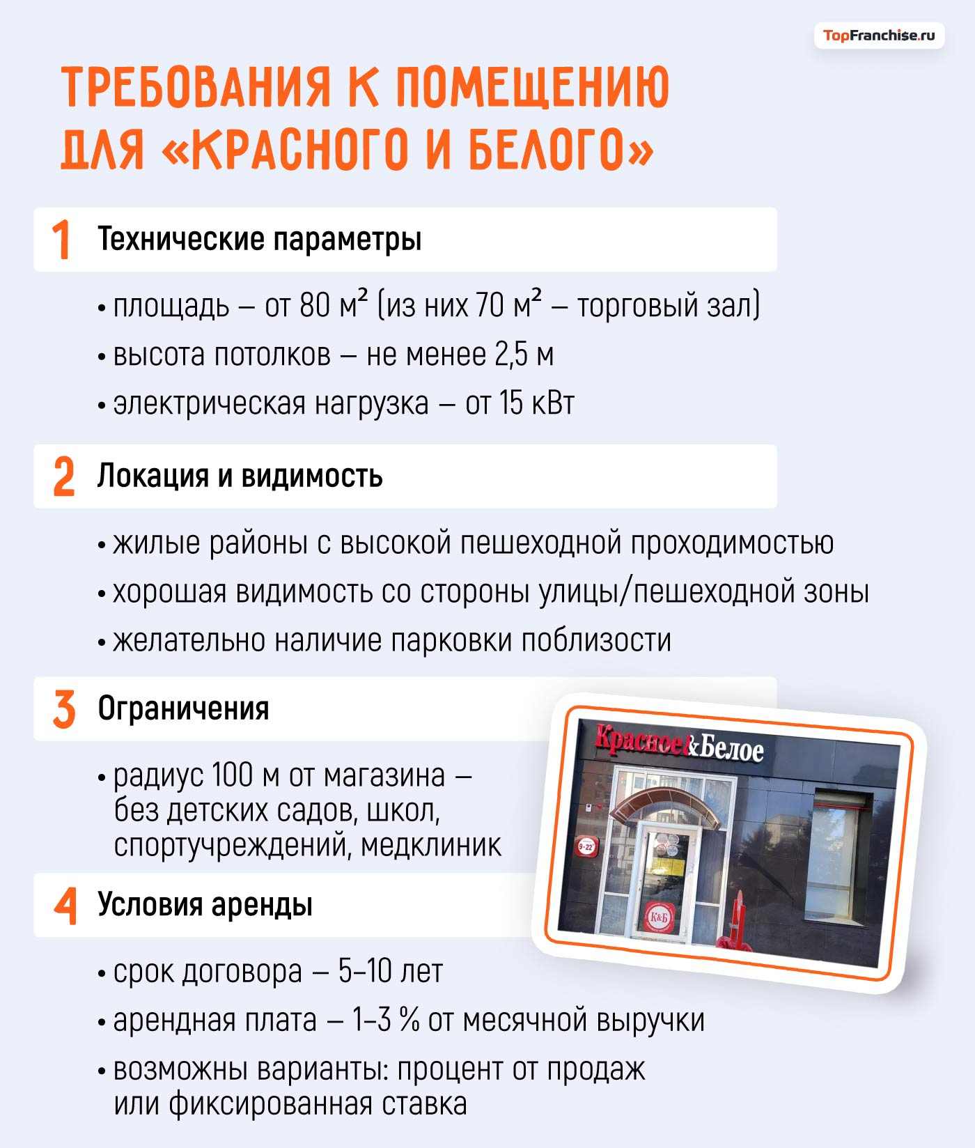 Франшиза Красное и Белое