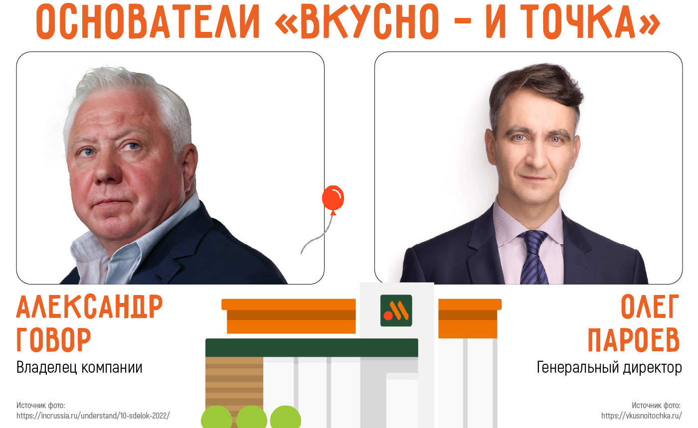 Сколько стоит открыть вкусно и точка