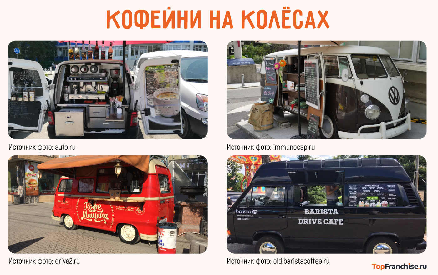 Кофейня для автомобилистов