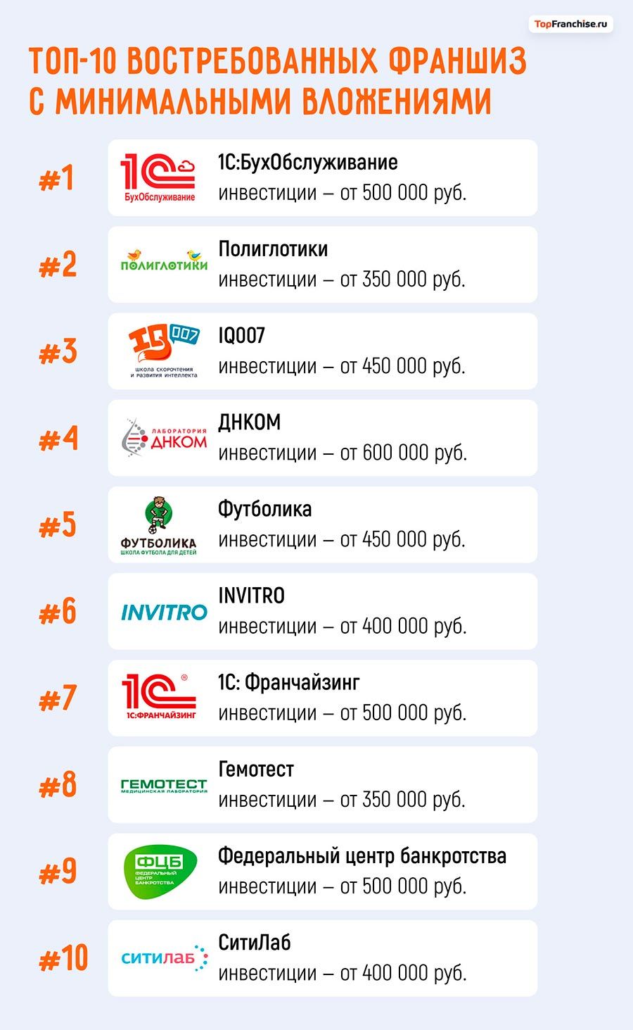 Самые востребованные франшизы в России в 2026 году: рейтинг и анализ популярности