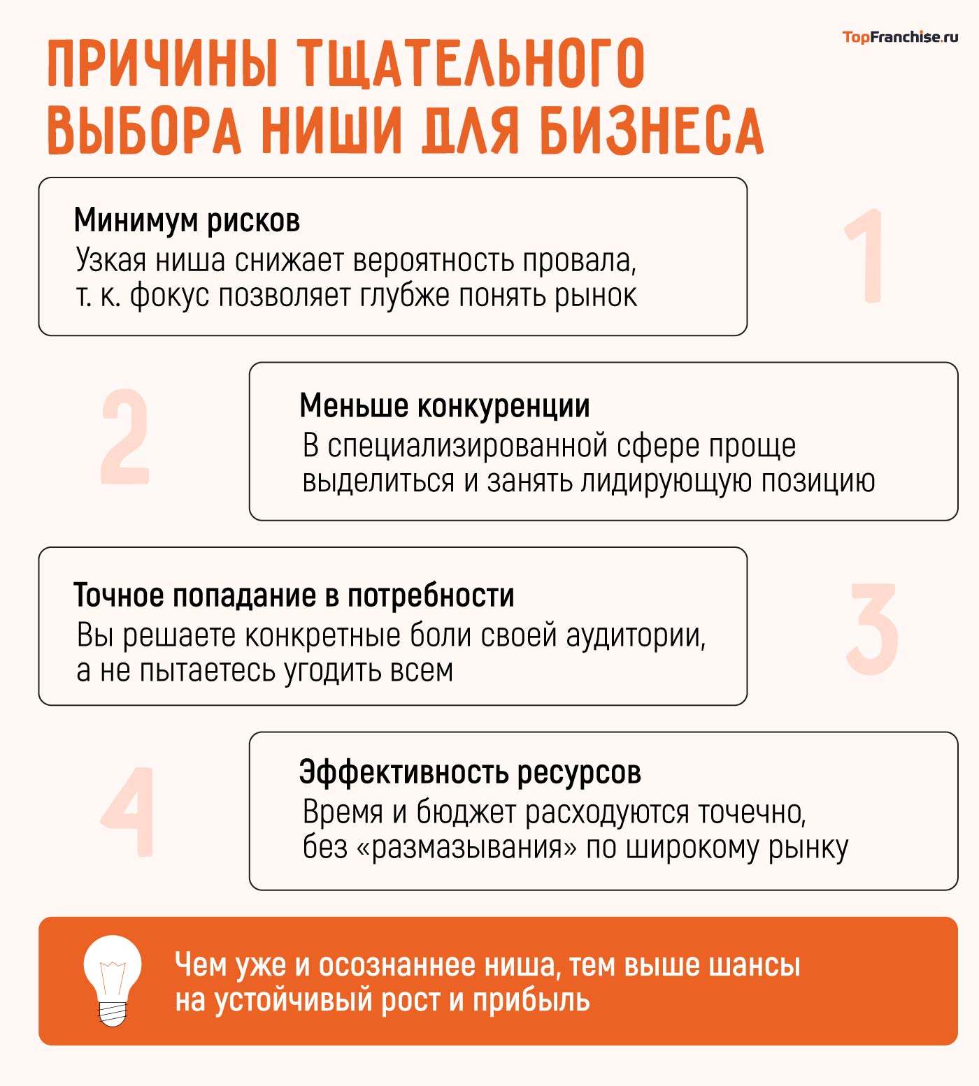 Как выбрать нишу