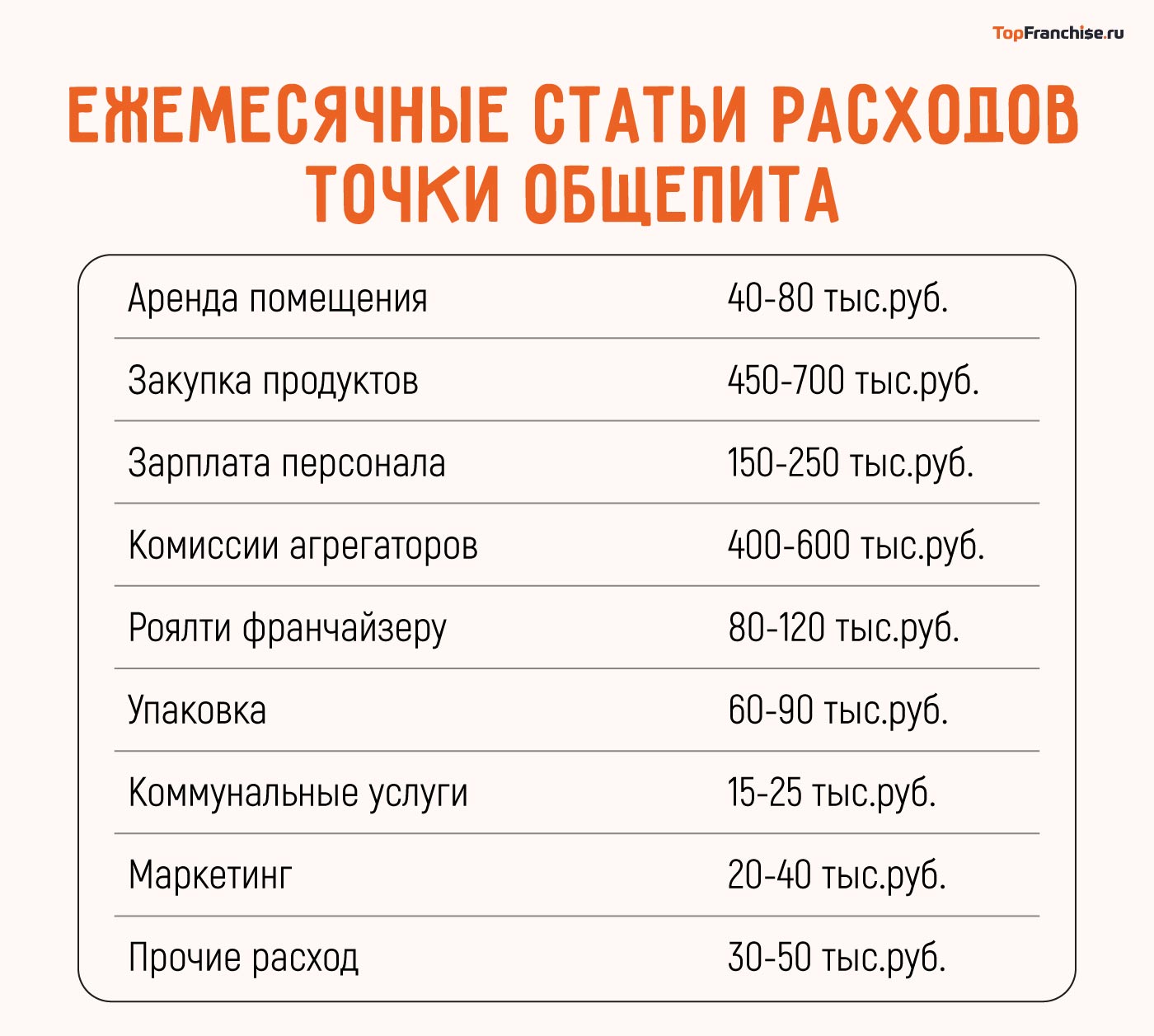Стоимость франшизы общепита