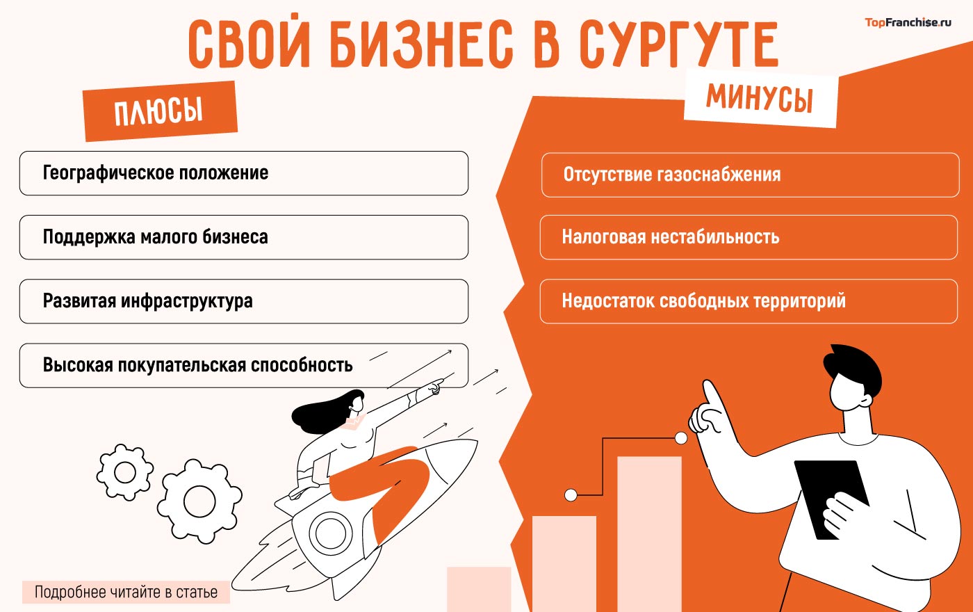 Бизнес идеи в Сургуте