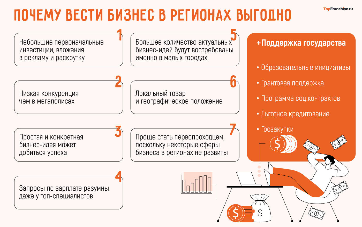 Особенности бизнеса в маленьком городе