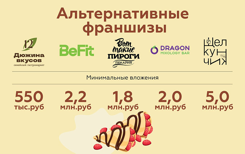 «Вкуснолюбов» — франшиза блинной: обзор и сравнение