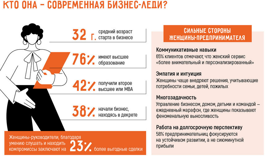Лучшие франшизы для женщин-предпринимателей в 2025 году