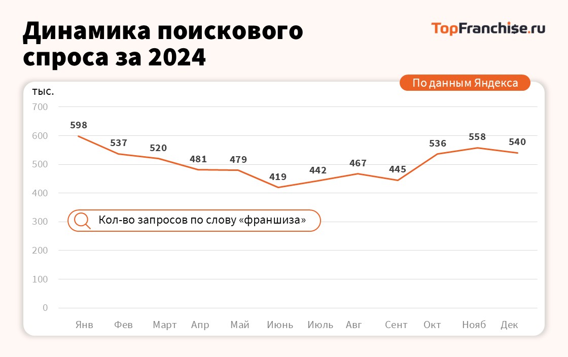 Рынок франшиз