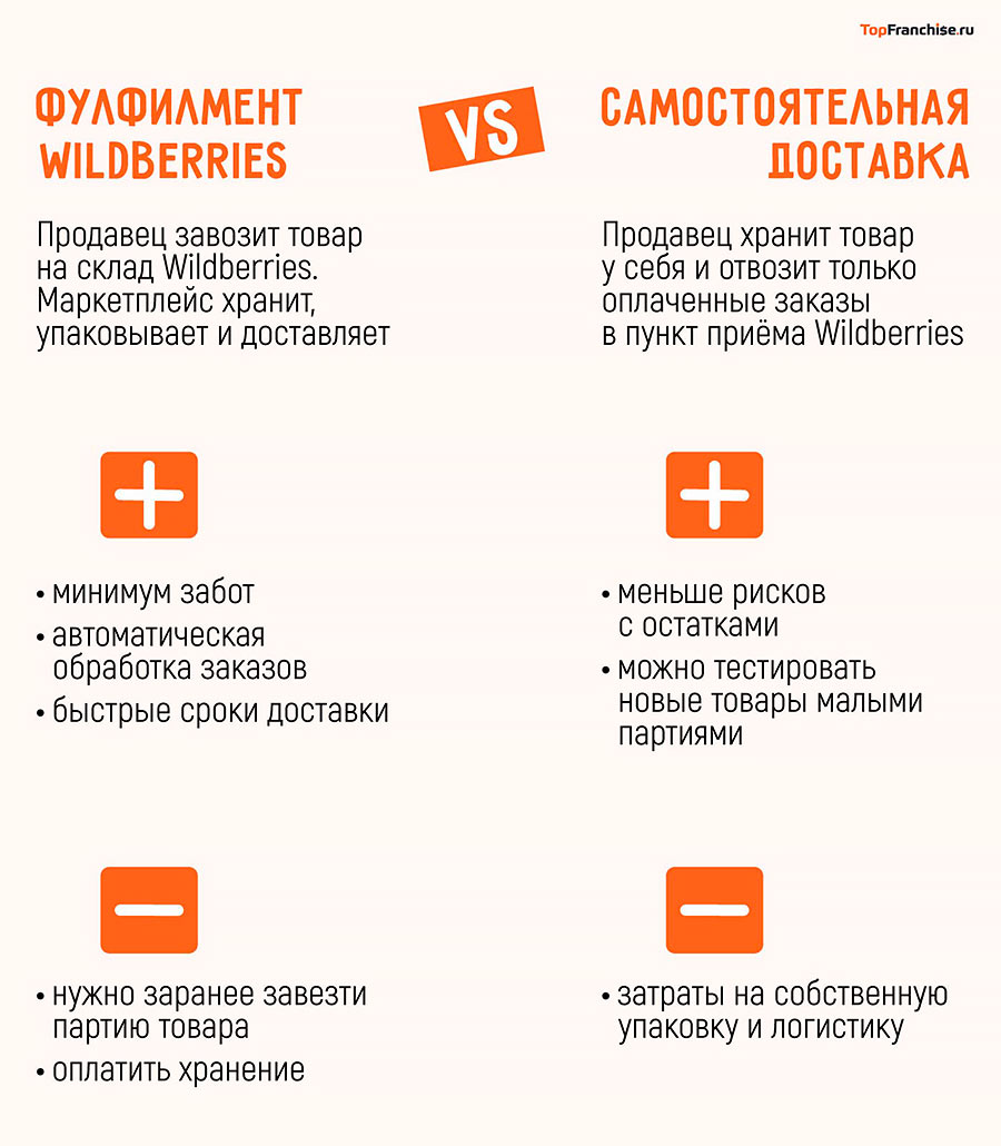 Как продавать на Wildberries: пошаговая инструкция для новичков