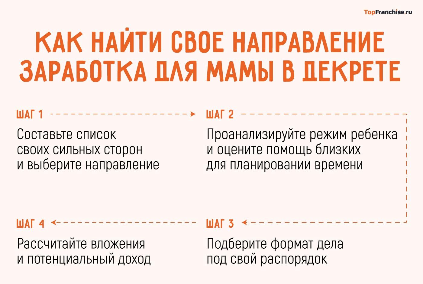 105 идей работы на себя в 2026 году — без опыта, без вложений и удаленно
