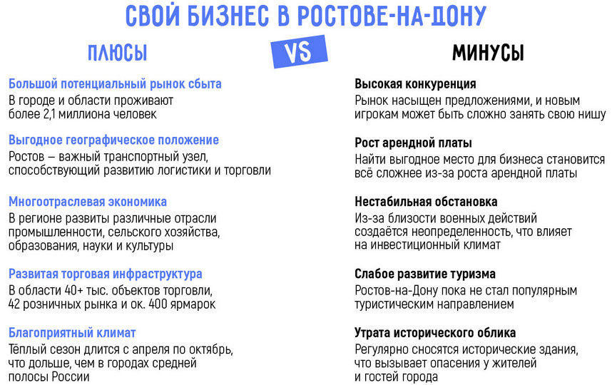 Бизнес в Ростове-на-Дону: 20 актуальных бизнес-идей в 2025 году