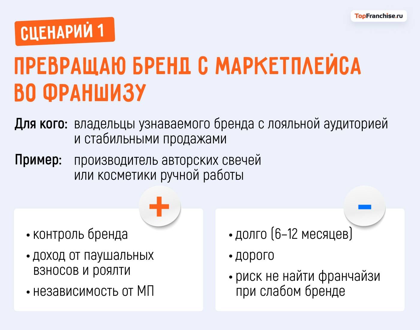 Конец эпохи маркетплейсов? Селлеры WB и Ozon покидают площадки и переходят во франчайзинг