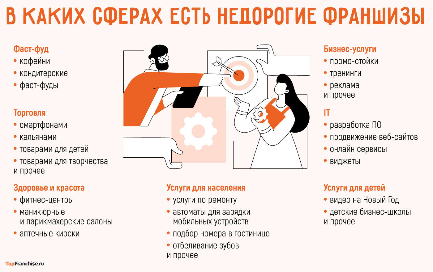 Выгодные франшизы