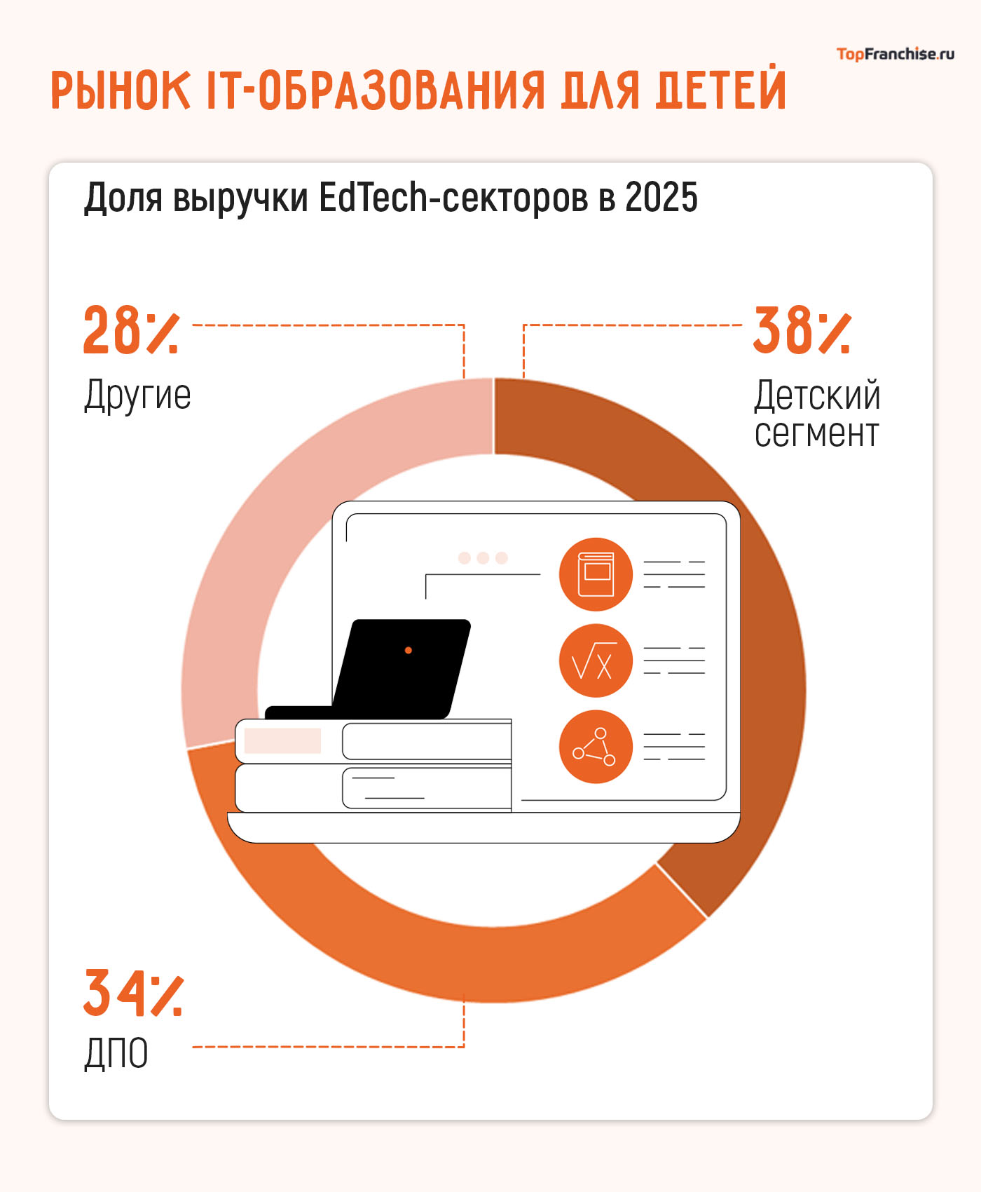 Как устроена франшиза детского клуба